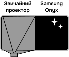 Справжній 
чорний колір